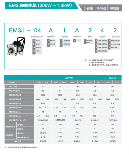 襄阳工业自动化埃斯顿伺服电机EM3J-04ALA221  伺服驱动器ED3L-04AMA